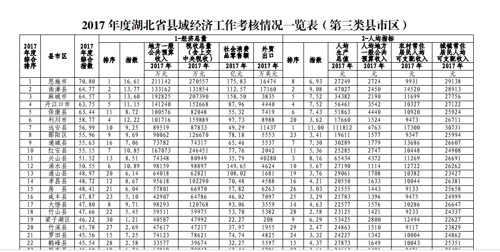 2017年县域经济排名.jpg